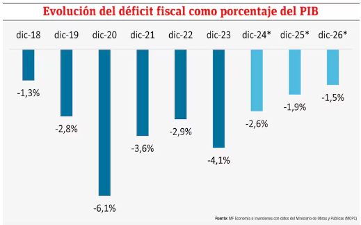 Panorama y perspectivas de la inversi&oacute;n en infraestructura en Paraguay&nbsp;